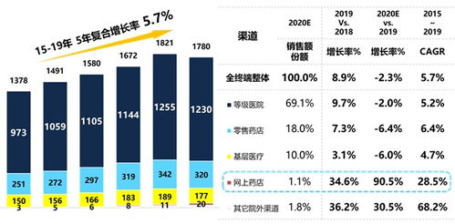 廖洪惠 专利药市场初步形成,驱动未来行业增长