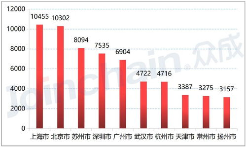 深圳市医疗器械产业发展现状