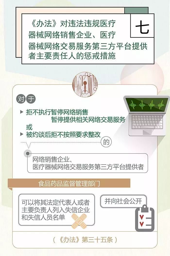 【从业必读】一图了解《医疗器械网络销售监督管理办法》