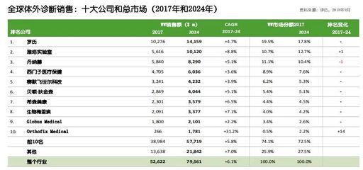 全球医疗器械行业七大榜单揭晓!