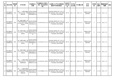 医疗器械网络销售备案公示