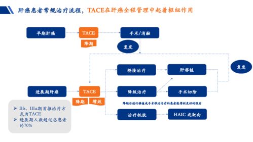 首发 打造肿瘤介入治疗龙头平台,科睿驰医疗完成数亿元d轮融资