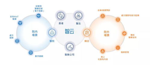 智云健康递交赴港ipo申请,中国最大的数字化慢病管理解决方案提供商