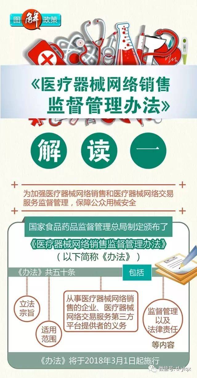 医疗器械网络销售监督管理办法解读